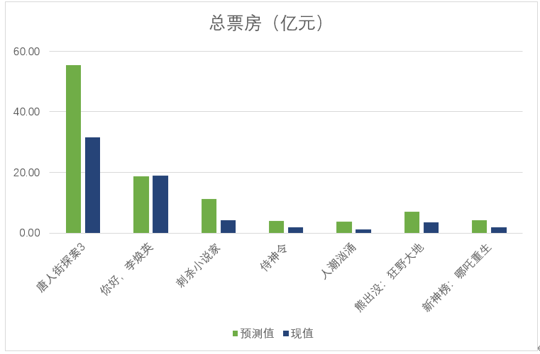 （数据来源：灯塔专业版，BT财经制图）