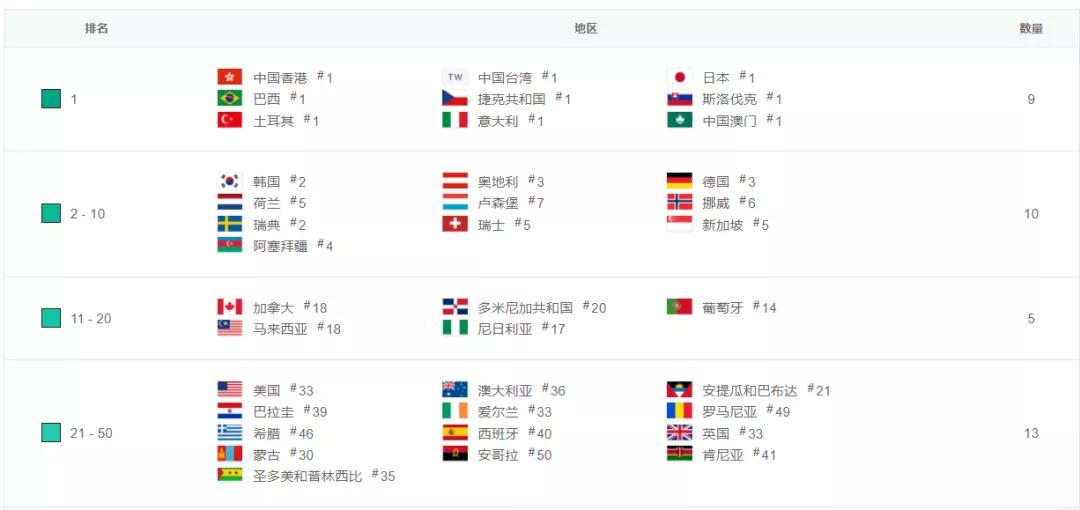 Clubhouse分区排名，七麦数据