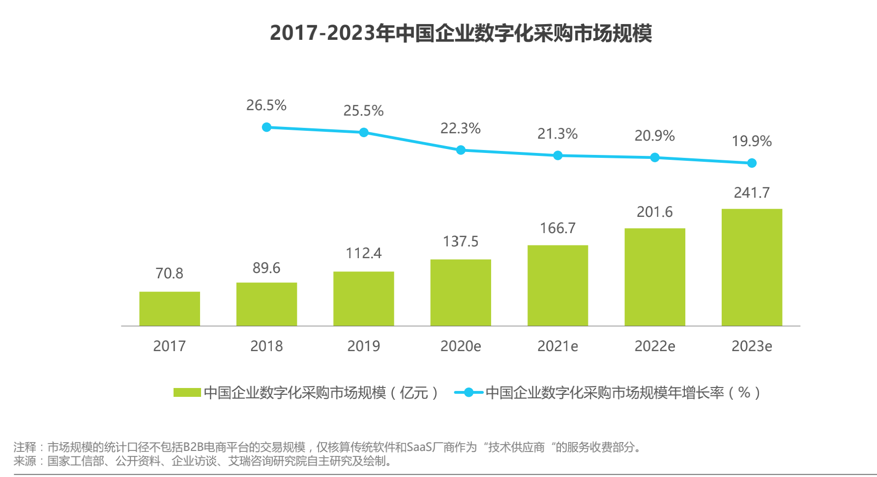 数据来源：艾瑞咨询