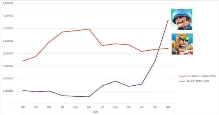 以上是市场点击量在图表中的表现