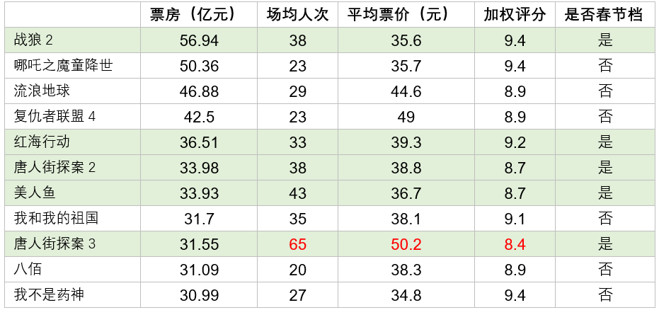 （数据来源：灯塔专业版，BT财经制图）