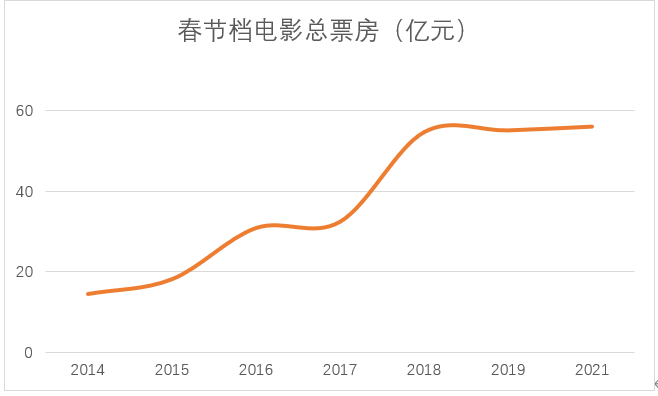 （数据来源：灯塔专业版，BT财经制图）