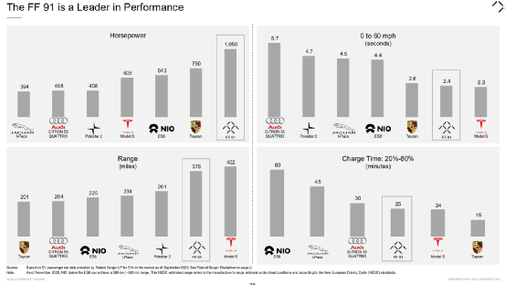 FF综合指标对比