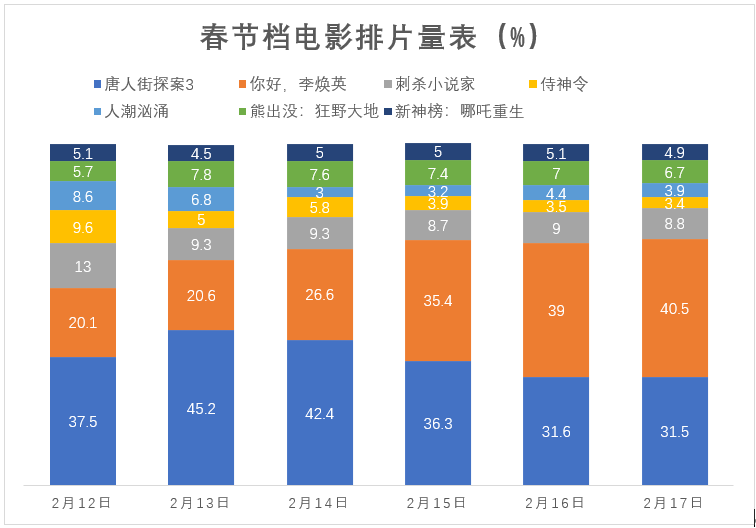 （数据来源：灯塔专业版，BT财经制图）