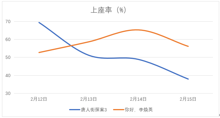 （数据来源：灯塔专业版，BT财经制图）
