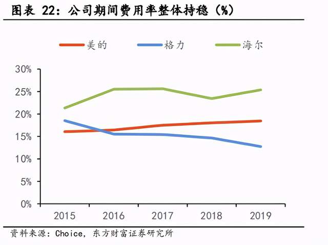 图源：东方财富研究报告
