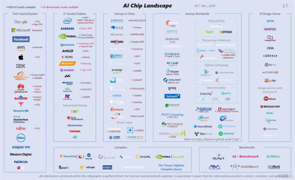 全球芯片产业链占比&nbsp;&nbsp;资料来源：WSTS, SIA, IHS Global, PWC