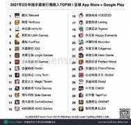 机构:腾讯、网易、米哈游位列2月中国手游发行商全球收入前三