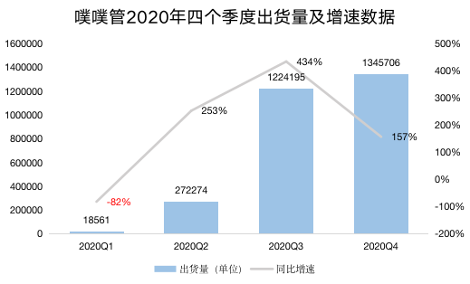 与阿斯利康合作，诺辉健康要站在“巨人肩膀”上推广常卫清丨看财报