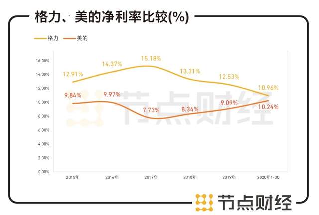 数据来源：公司财报