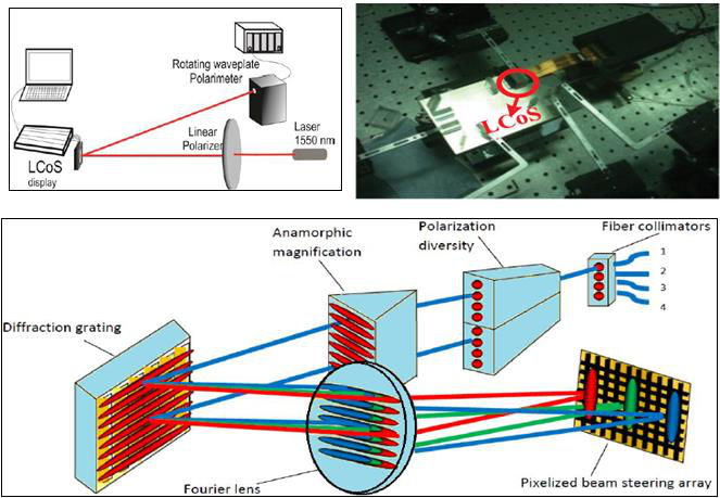 图17：LCOS投影仪技术示意图，来源：网络