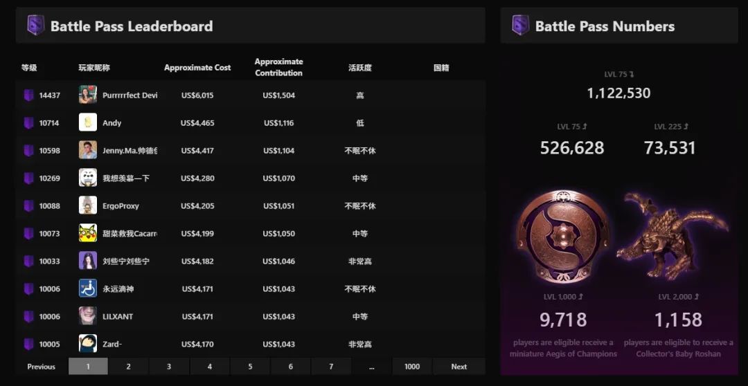 中文ID是贡献奖金池的重要力量