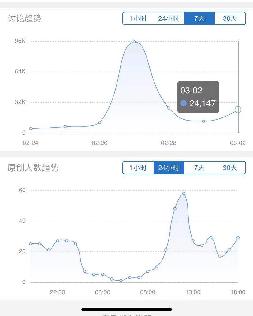 微博话题#我是普通人，我讨厌肖战#讨论情况