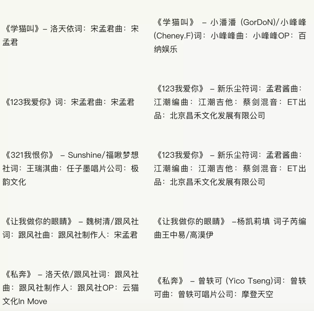 音乐人宋孟君的大量作品被质疑&ldquo;洗歌&rdquo;