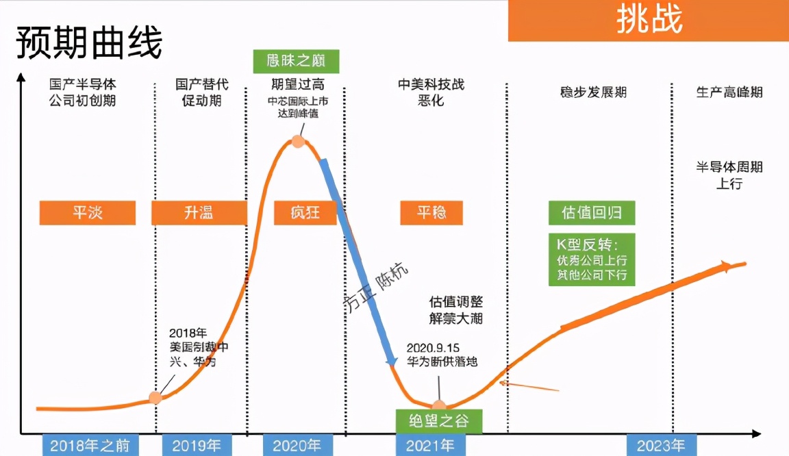 来源：方正证券研报