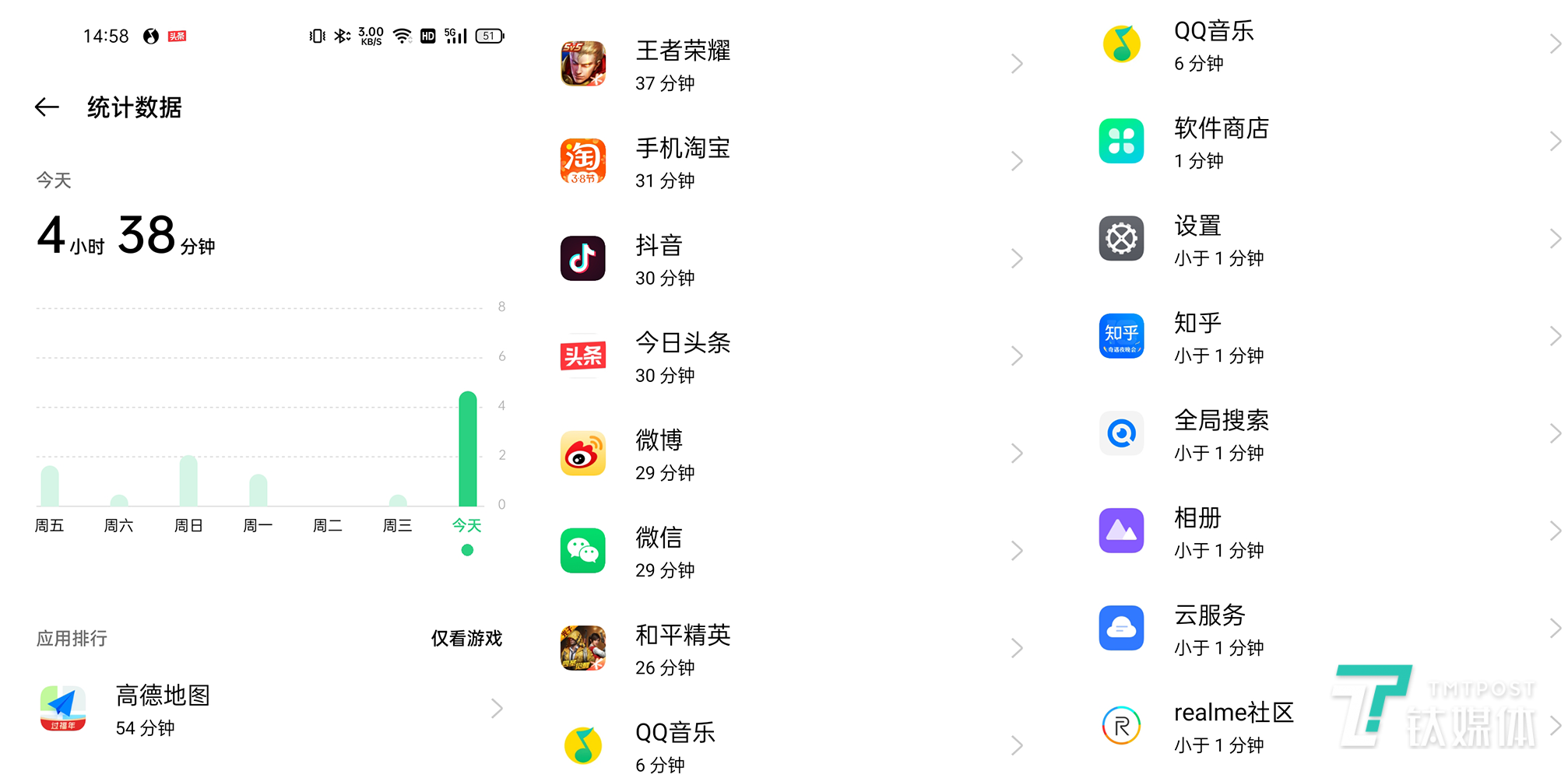 续航测试成绩一览