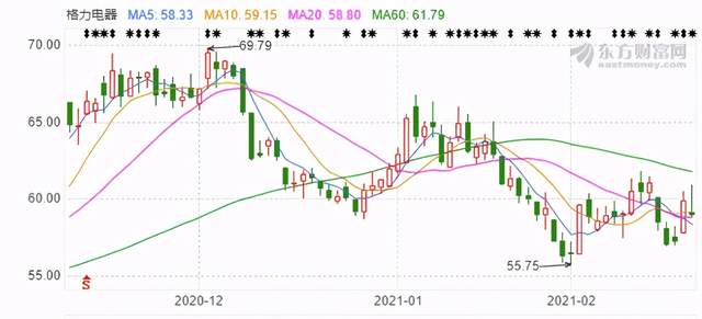 图源：东方财富网