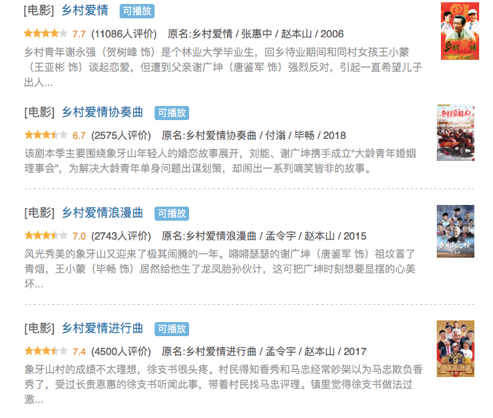 （《乡村爱情》豆瓣部分评分节选）