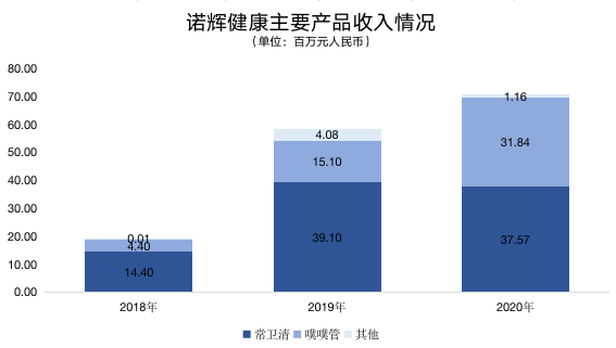 钛媒体制图；数据来源：财报