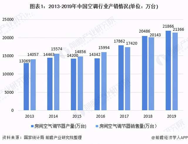 图片来源：前瞻产业研究院