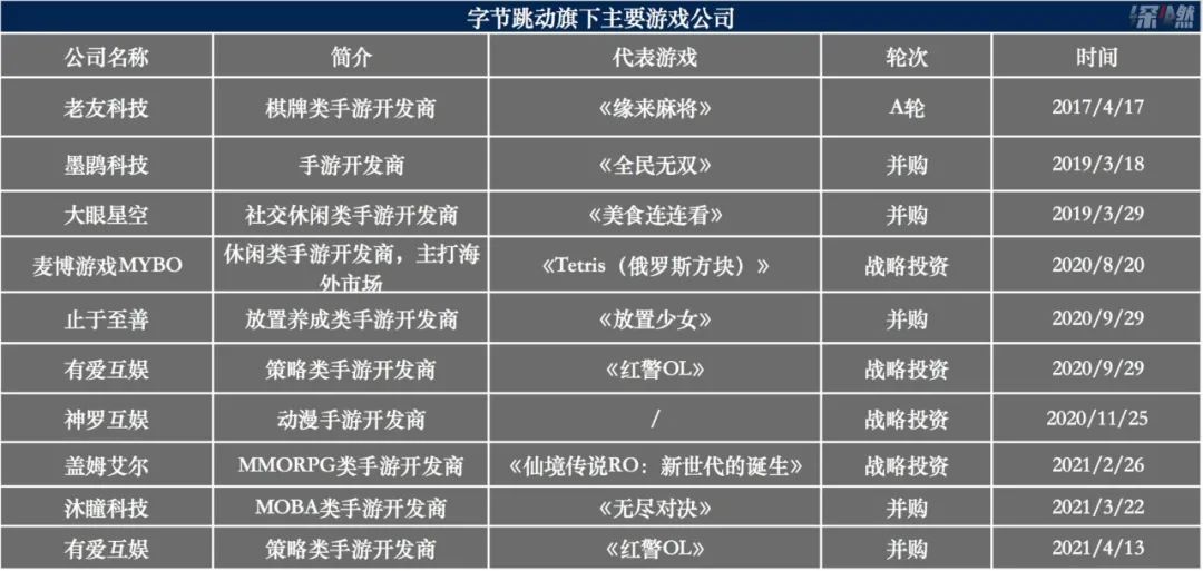 来源 / 企查查及公开资料 制图 / 深燃