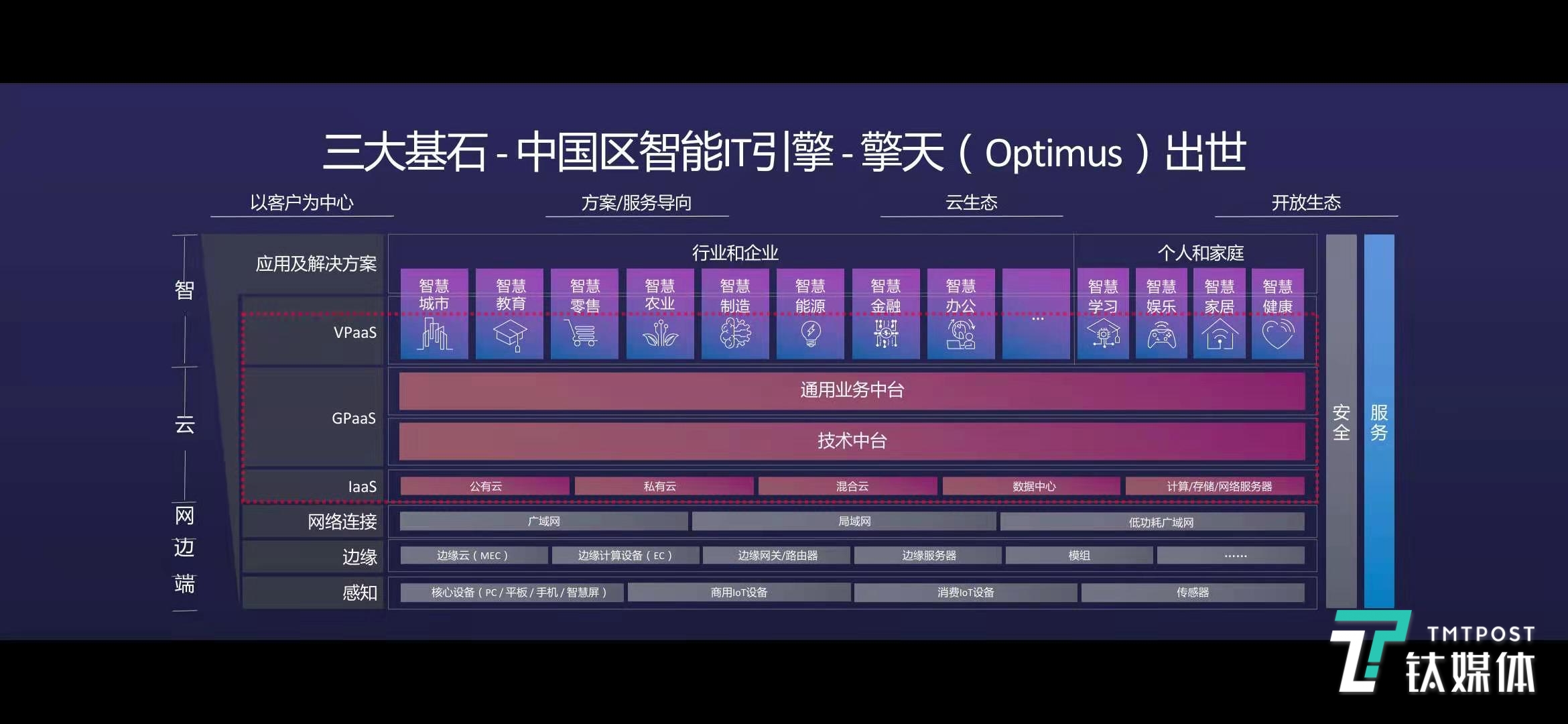 联想中国区IT引擎-擎天架构