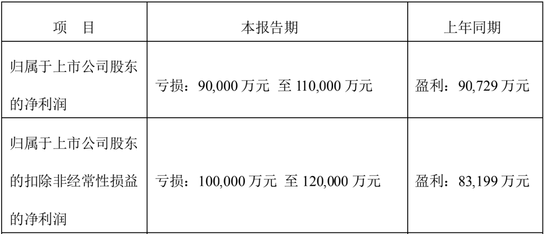 图源：顺丰控股2021年第一季度业绩预告