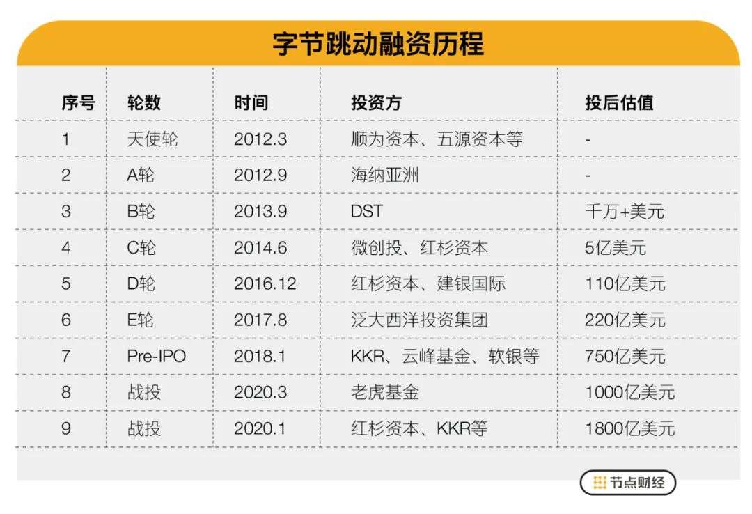 数据来源：根据公开资料整理