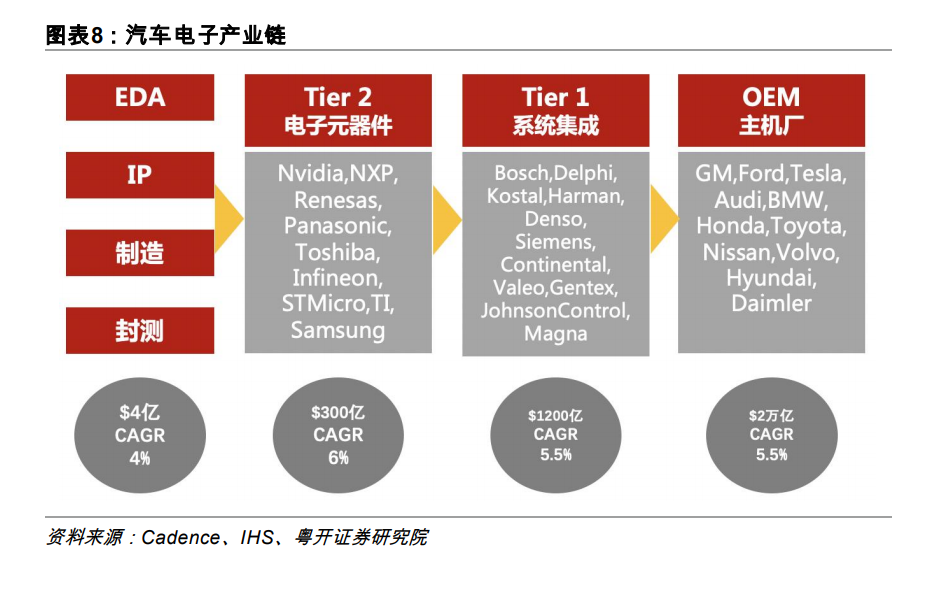 资料来源 / 粤开证券研报 报告来源 / CVSource投中数据