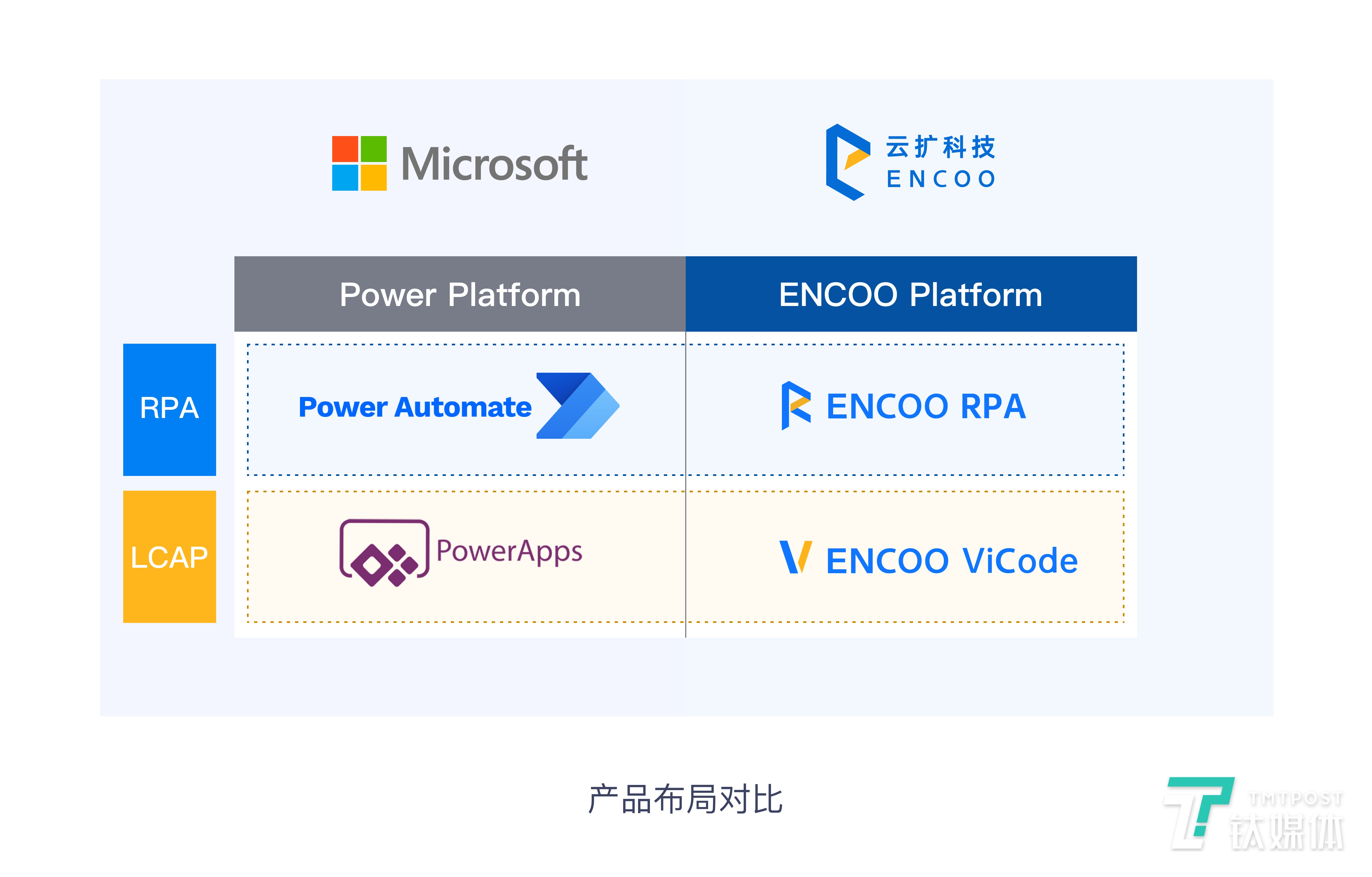 （图片来源：云扩科技）