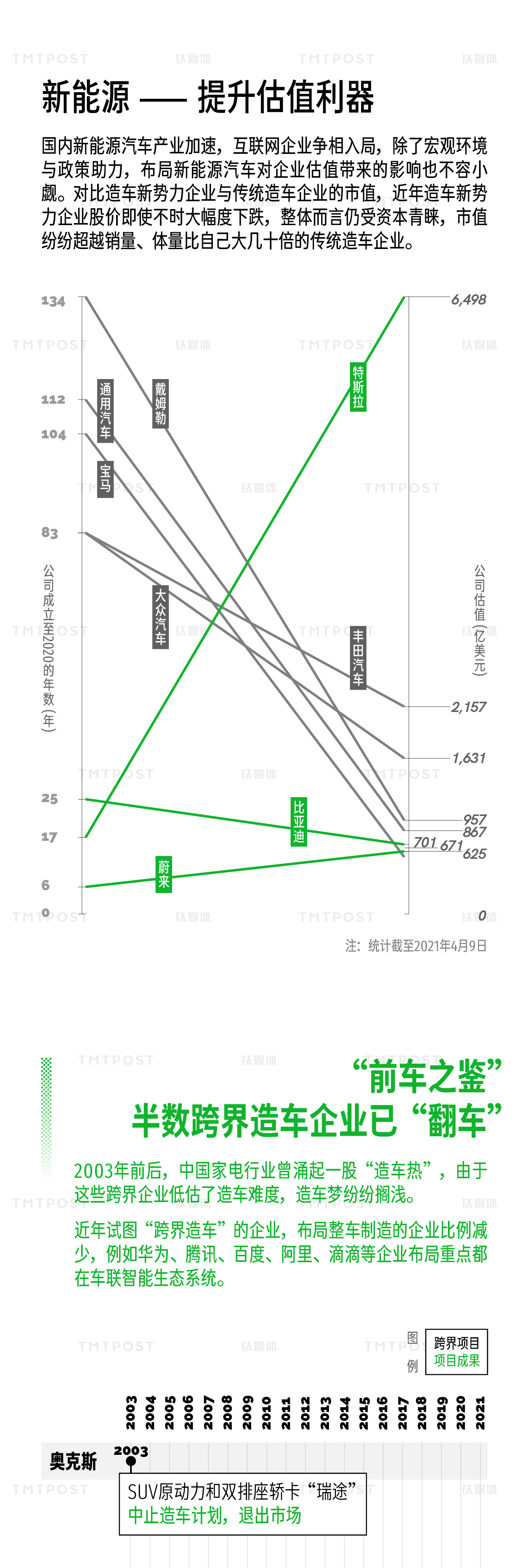 钛度图闻&middot;第 4 期，制图/钛媒体App