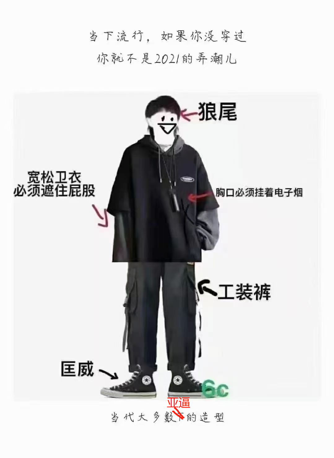 （我们修改了一下这张画像图）