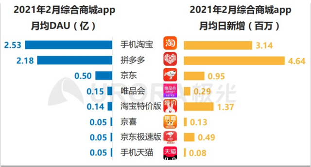 图源 / 极光大数据