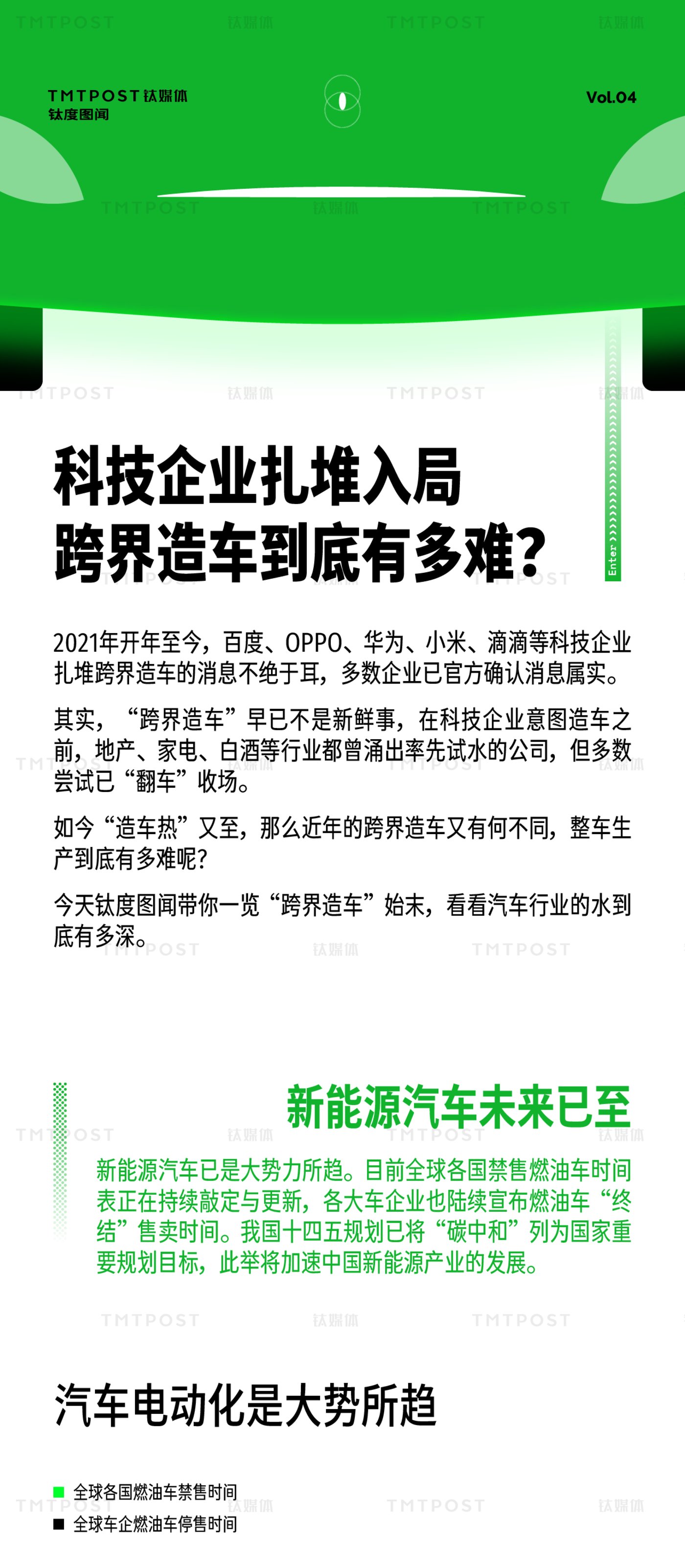 钛度图闻·第 4 期,制图/钛媒体App