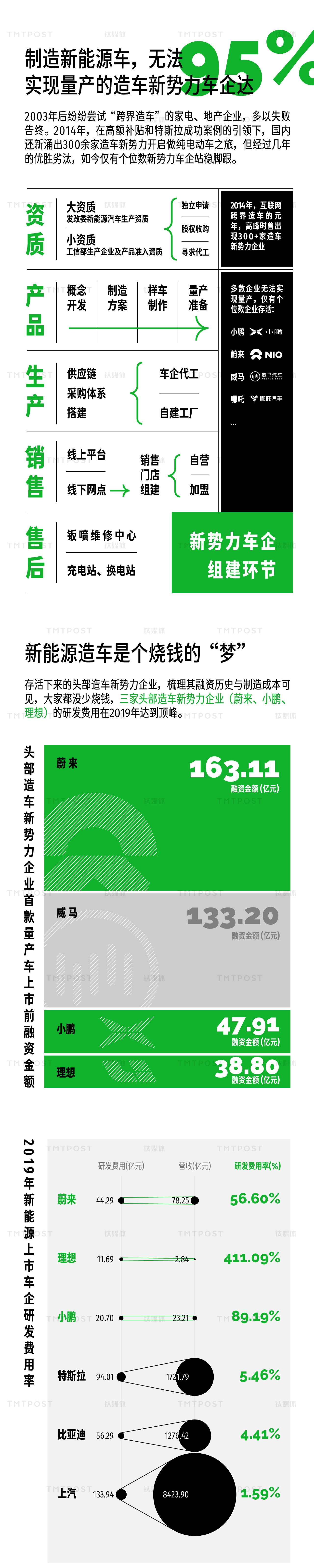 钛度图闻&middot;第 4 期，制图/钛媒体App