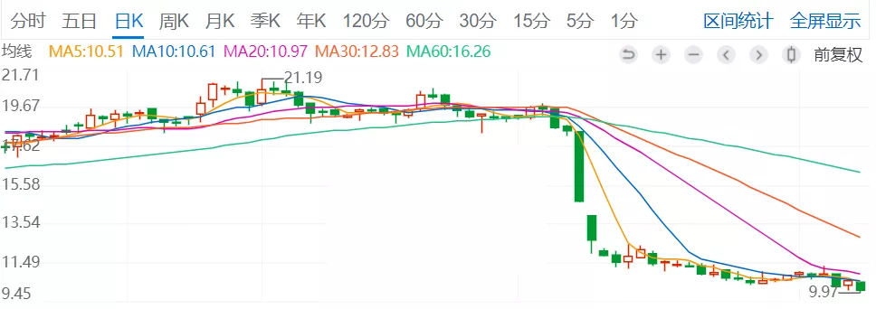 昊志机电2020年8月-2021年1月的股价走势