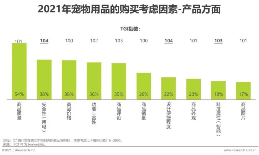 图片来源：《2020年中国宠物行业白皮书》