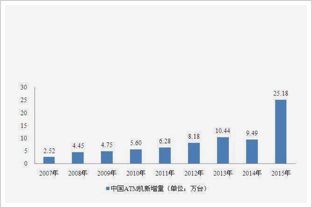 ▲数据来源：前瞻经济学人