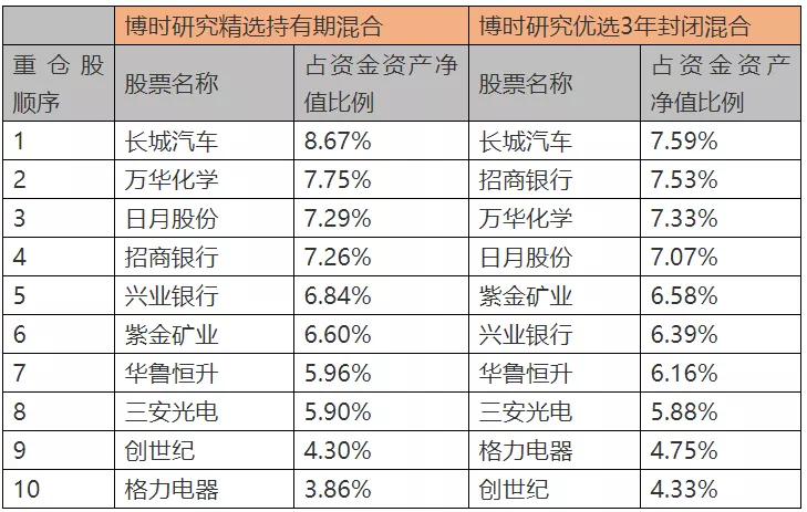数据来源：基金2021年一季度报告