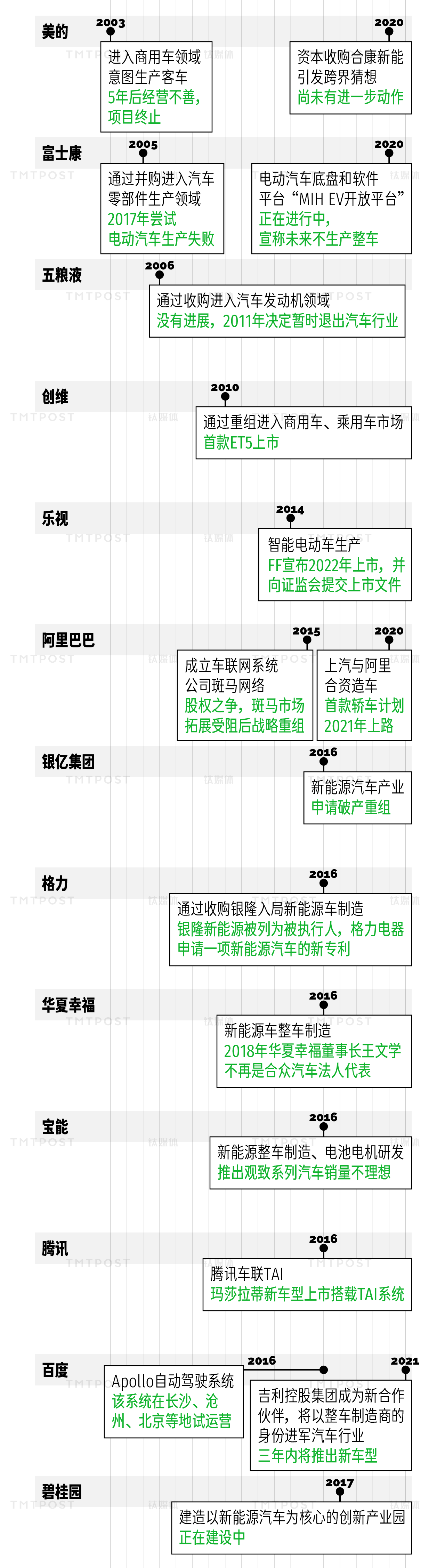 钛度图闻&middot;第 4 期，制图/钛媒体App