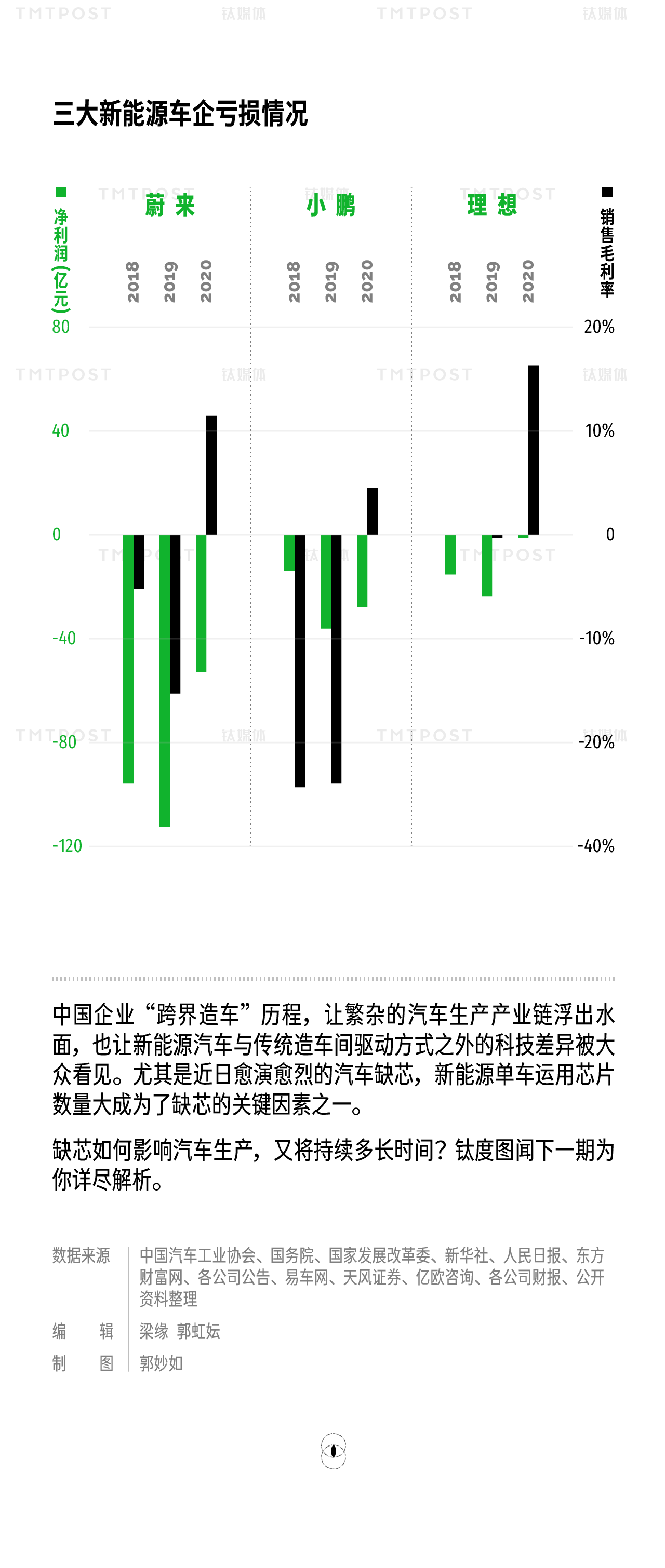 钛度图闻&middot;第 4 期，制图/钛媒体App