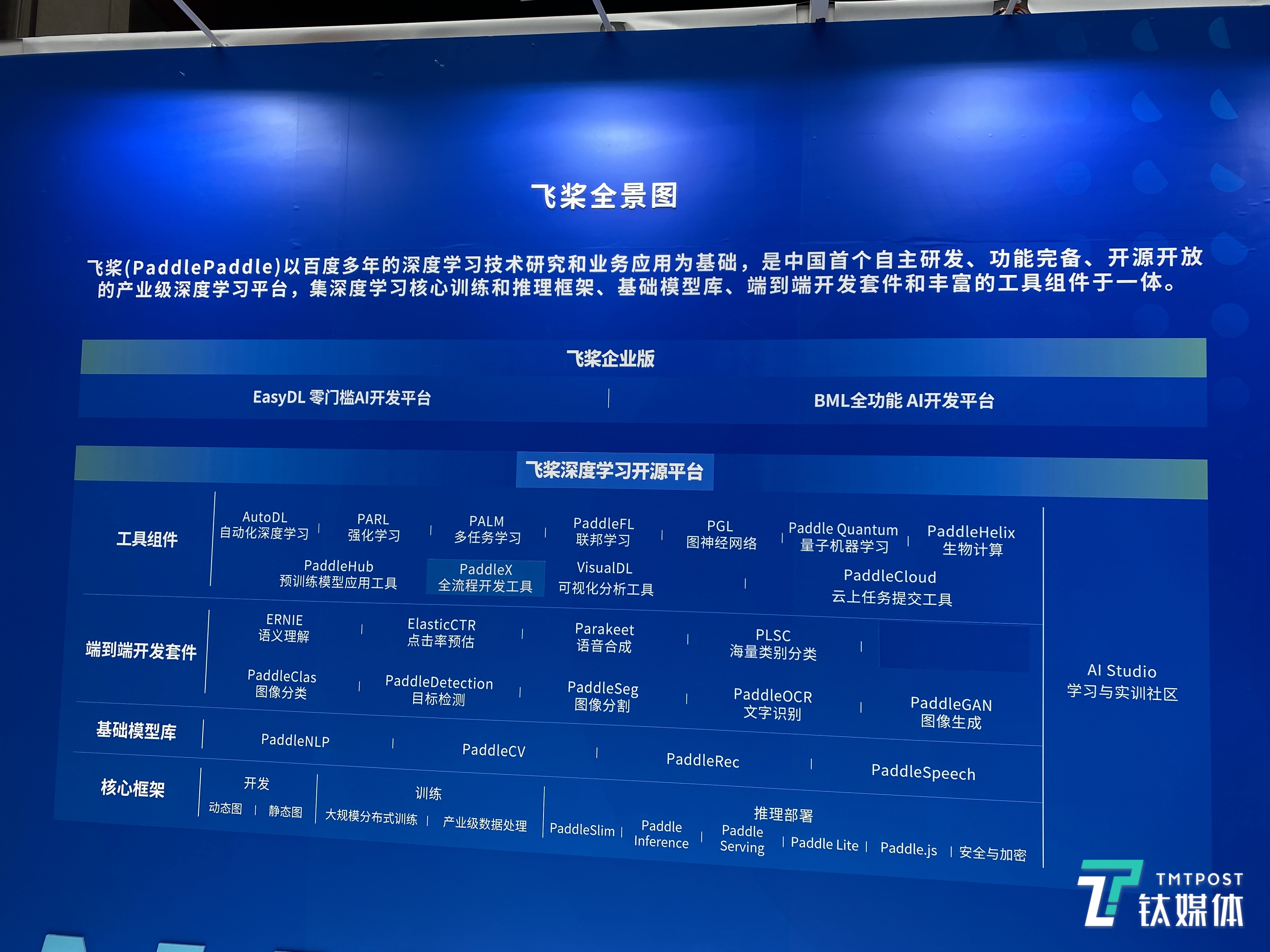 飞桨全景图