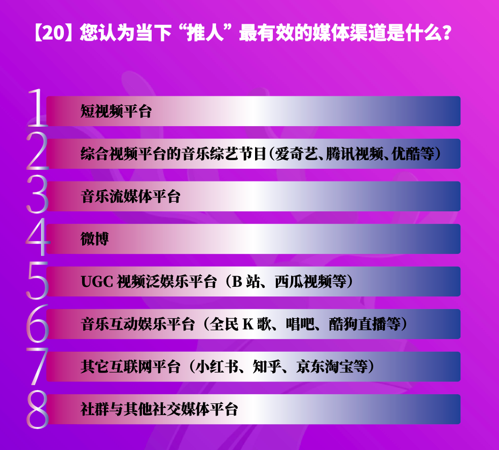 来源：《2021中国音乐营销发展研究报告》