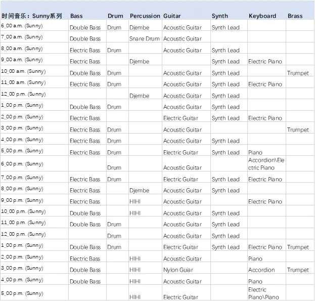 《动森》的时间音乐