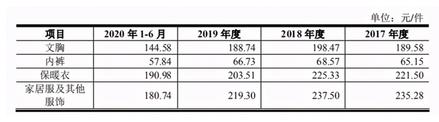 图片来源：爱慕招股书