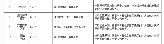 数据来源：网信办官网