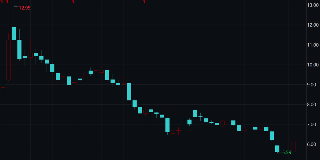 苏宁股价走势图