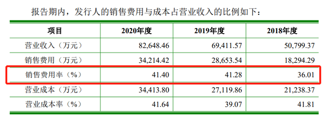 倍轻松三年销售费用与成本情况 来源 / 招股书