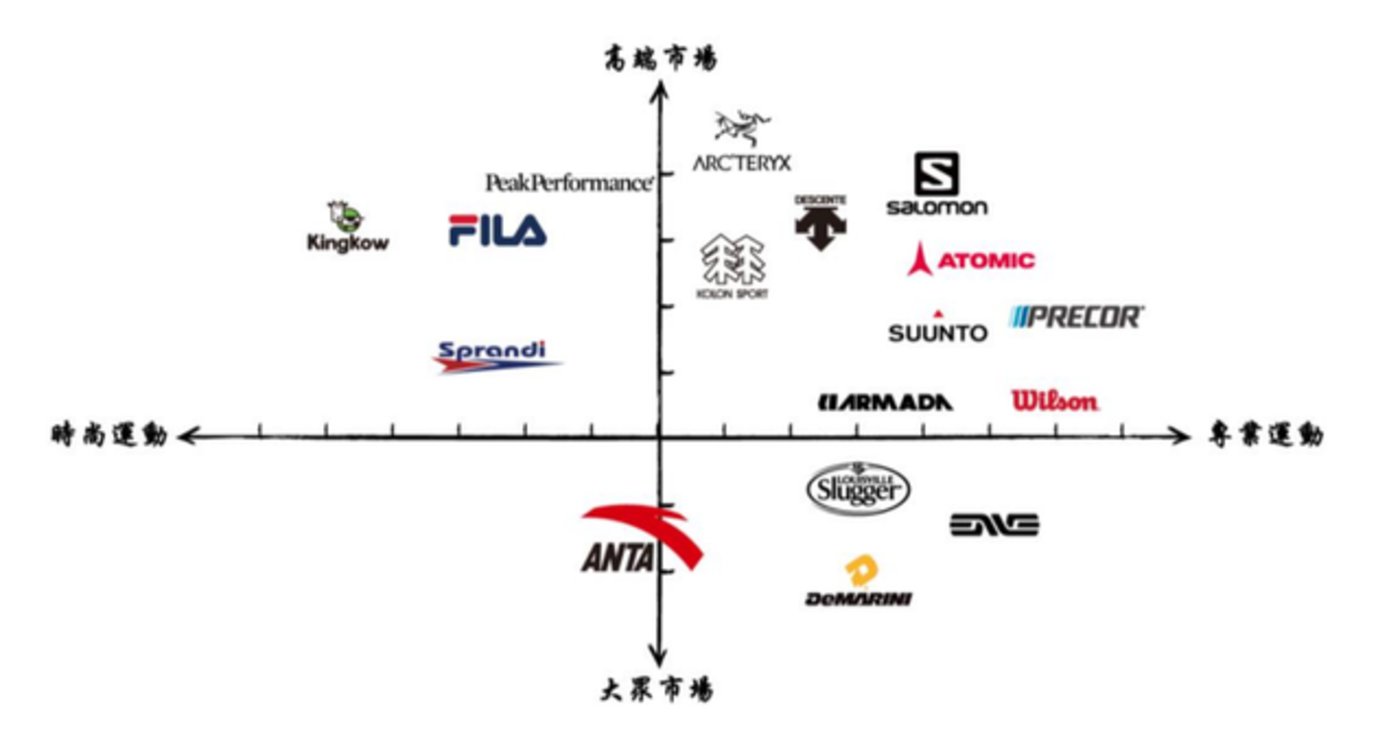 运动|从李宁到鸿星尔克：不浪费每一场危机