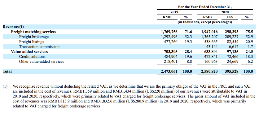 图：满帮营收结构数据，来源：公司公告